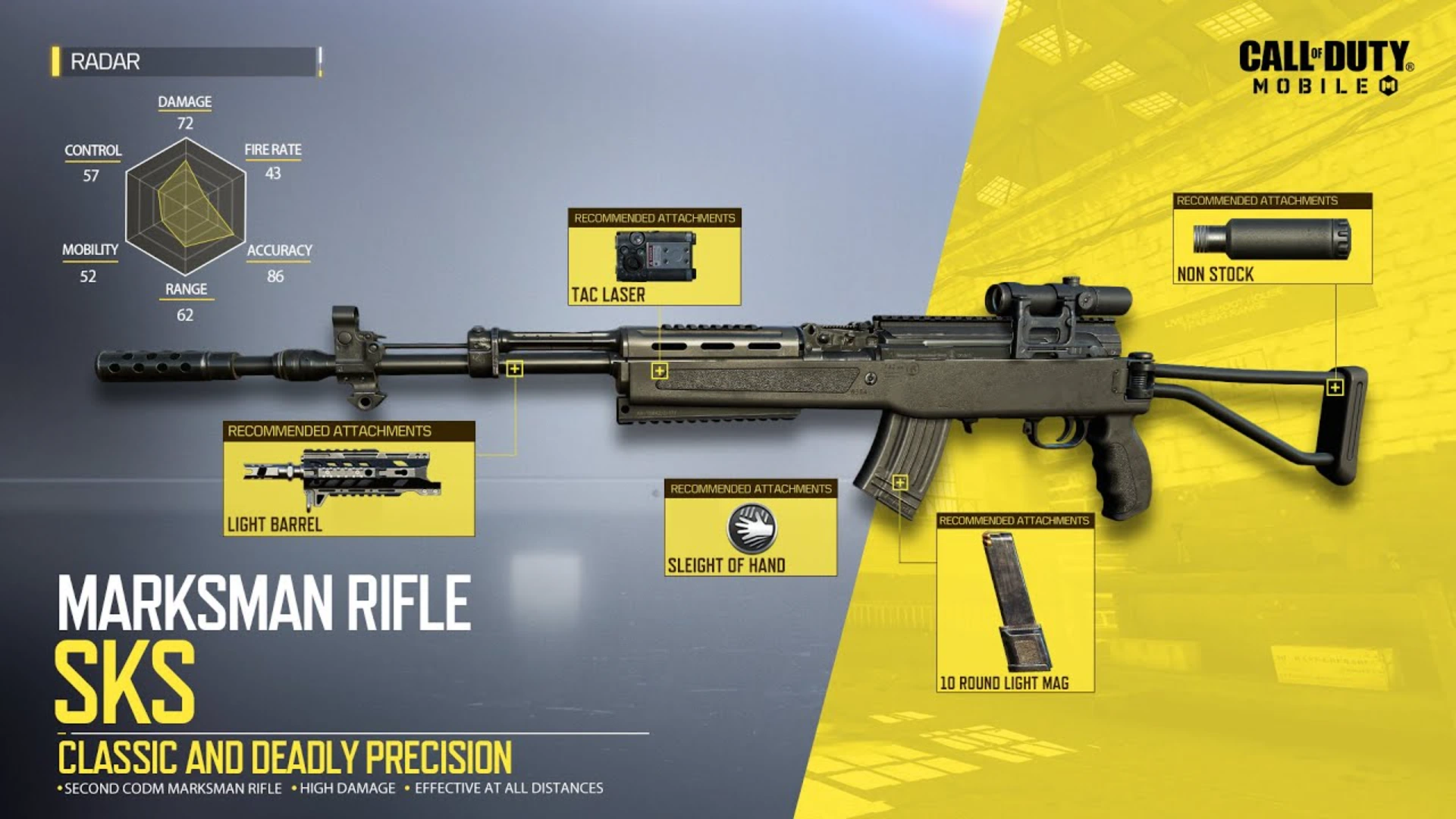Top Tier Guns COD Mobile