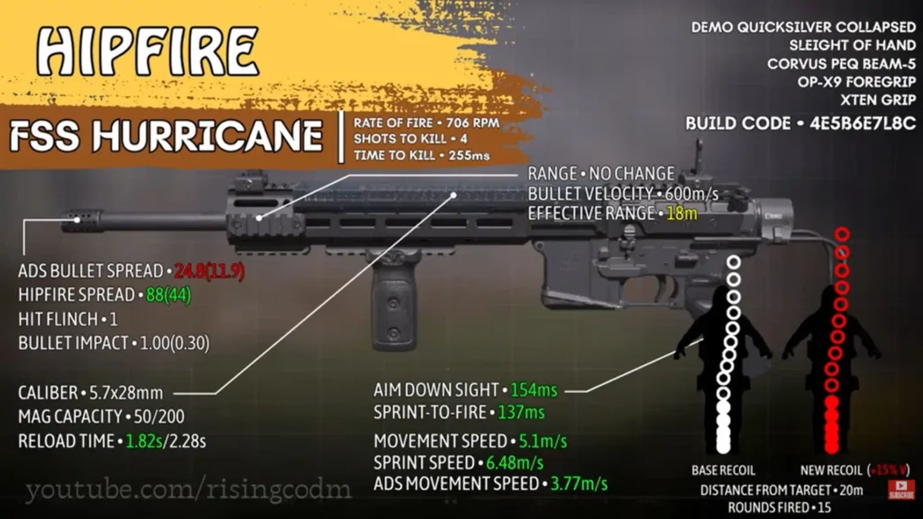 The Hip-Fire Specialist