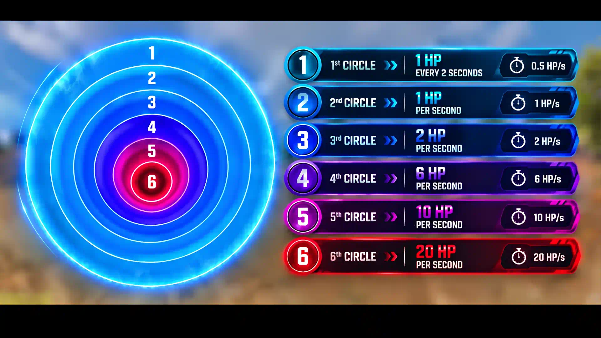 2. Detailed Zone Damage Guide