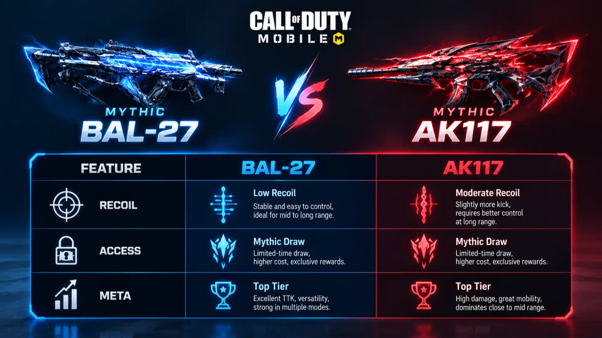 Direct Comparison: BAL-27 vs. AK117 “Grim Ending”
